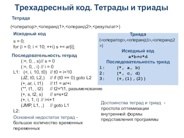 Трехадресный код. Тетрады и триады ( , , , )