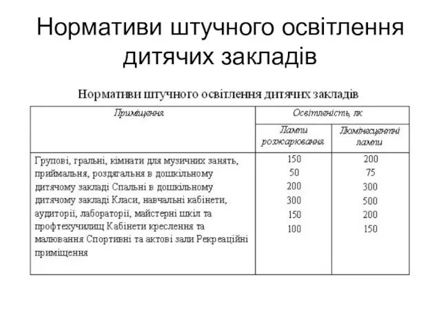 Нормативи штучного освітлення дитячих закладів