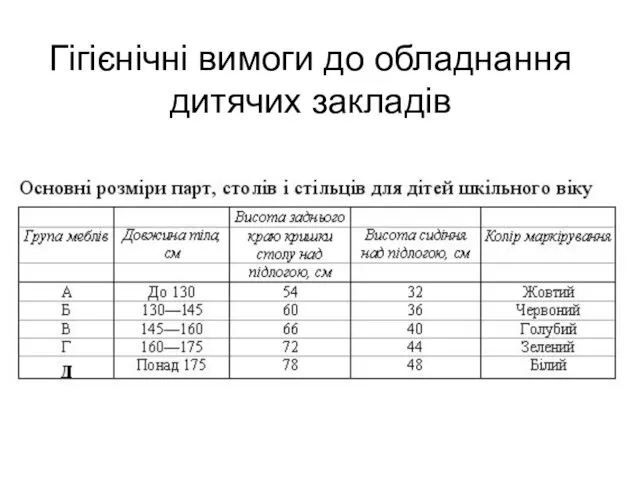 Гігієнічні вимоги до обладнання дитячих закладів