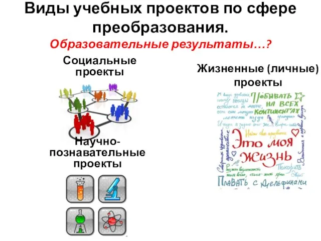 Виды учебных проектов по сфере преобразования. Образовательные результаты…? Социальные проекты Научно-познавательные проекты Жизненные (личные) проекты