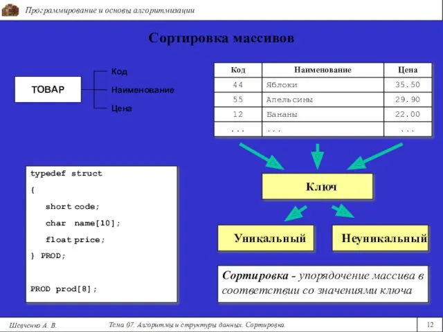 Программирование и основы алгоритмизации Тема 07. Алгоритмы и структуры данных. Сортировка. 12 Шевченко