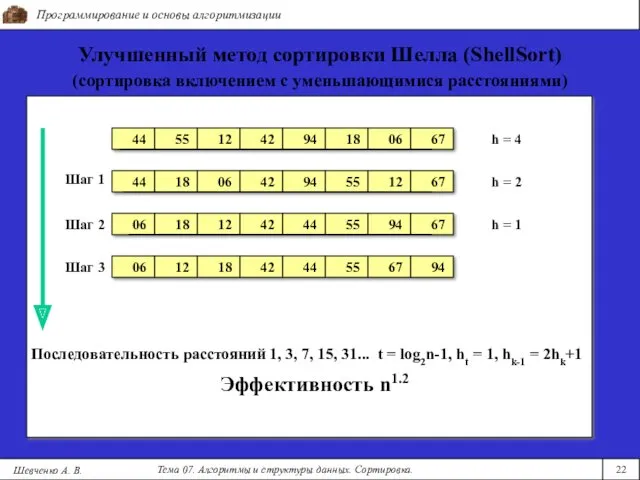 Программирование и основы алгоритмизации Тема 07. Алгоритмы и структуры данных. Сортировка. 22 Шевченко