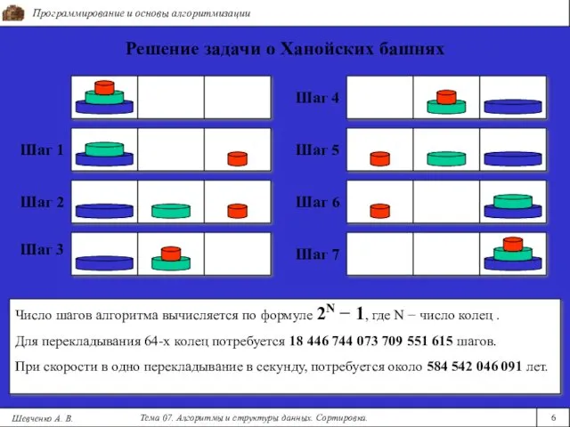 Программирование и основы алгоритмизации Тема 07. Алгоритмы и структуры данных.