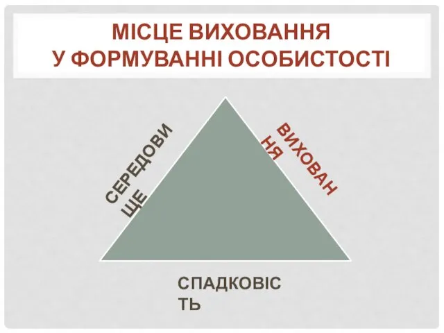 МІСЦЕ ВИХОВАННЯ У ФОРМУВАННІ ОСОБИСТОСТІ СПАДКОВІСТЬ СЕРЕДОВИЩЕ ВИХОВАННЯ