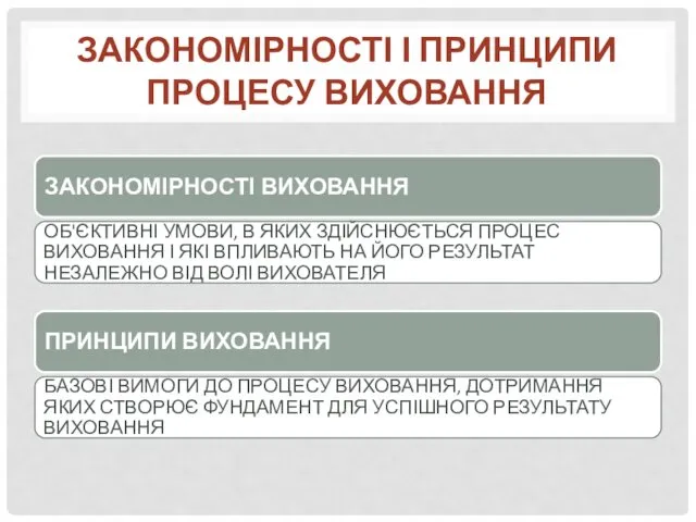 ЗАКОНОМІРНОСТІ І ПРИНЦИПИ ПРОЦЕСУ ВИХОВАННЯ