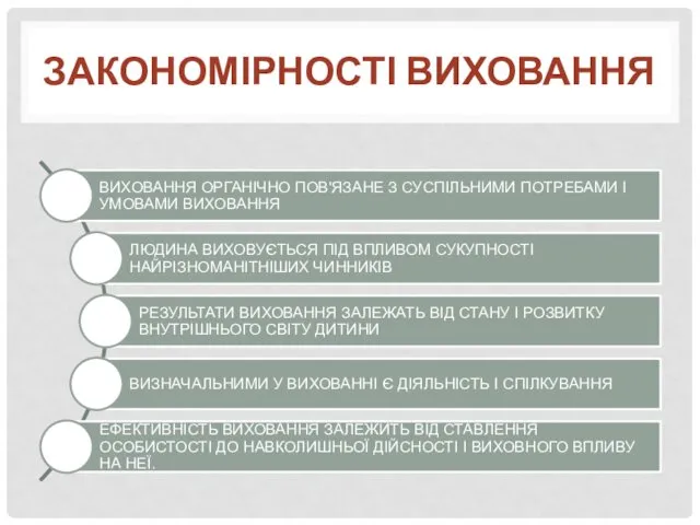 ЗАКОНОМІРНОСТІ ВИХОВАННЯ