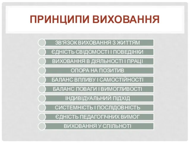 ПРИНЦИПИ ВИХОВАННЯ