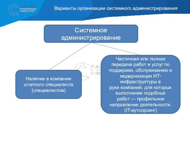 Варианты организации системного администрирования Системное администрирование Наличие в компании штатного