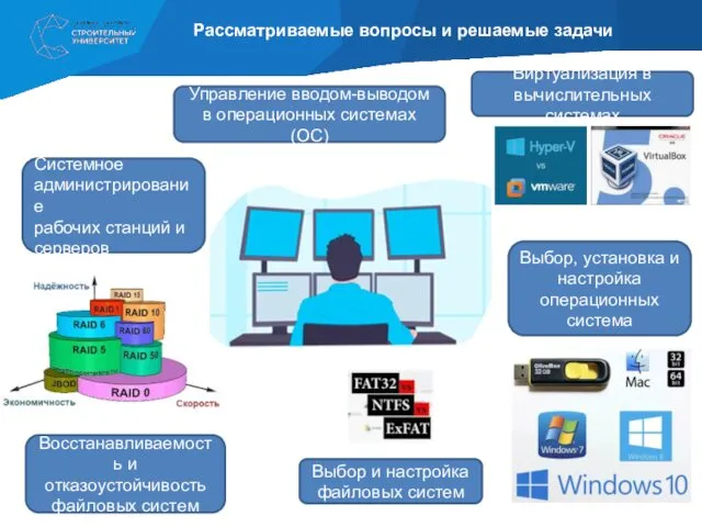 Рассматриваемые вопросы и решаемые задачи Виртуализация в вычислительных системах Управление