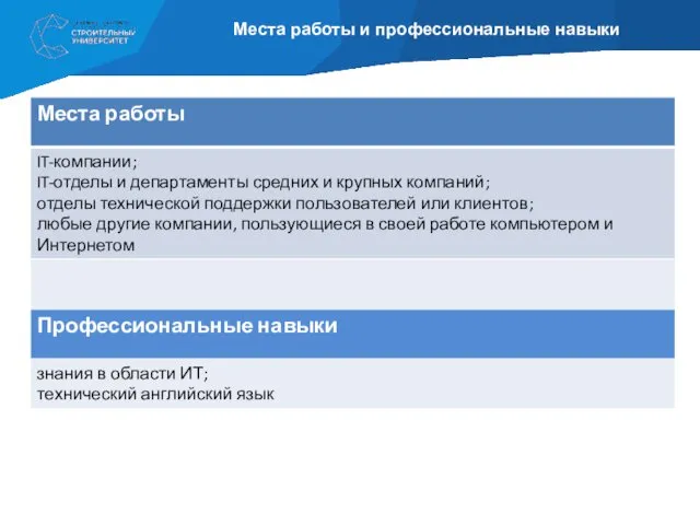 Места работы и профессиональные навыки