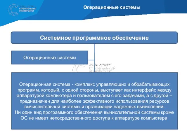 Операционные системы Операционные системы Системное программное обеспечение Системы программирования Системы