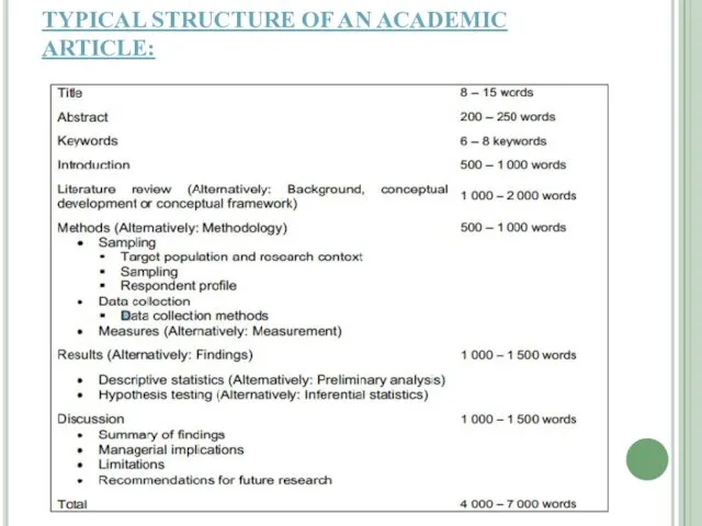 TYPICAL STRUCTURE OF AN ACADEMIC ARTICLE: