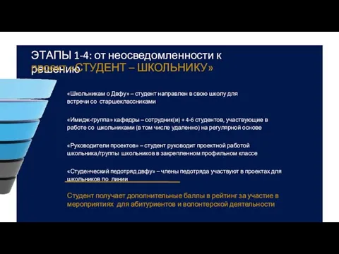 ЭТАПЫ 1-4: от неосведомленности к решению проект «СТУДЕНТ – ШКОЛЬНИКУ»