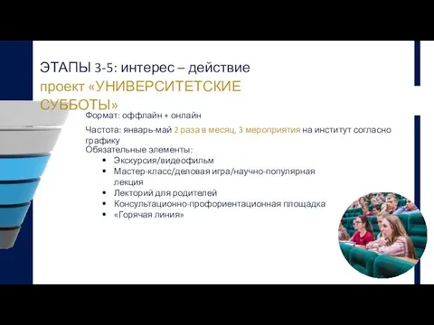 ЭТАПЫ 3-5: интерес – действие проект «УНИВЕРСИТЕТСКИЕ СУББОТЫ» Формат: оффлайн