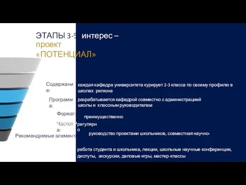 ЭТАПЫ 3-5: интерес – действие проект «ПОТЕНЦИАЛ» каждая кафедра университета