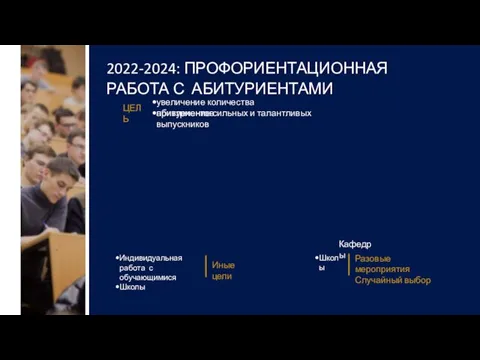 2022-2024: ПРОФОРИЕНТАЦИОННАЯ РАБОТА С АБИТУРИЕНТАМИ увеличение количества абитуриентов привлечение сильных