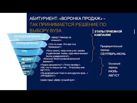 АБИТУРИЕНТ: «ВОРОНКА ПРОДАЖ» – ТАК ПРИНИМАЕТСЯ РЕШЕНИЕ ПО ВЫБОРУ ВУЗА