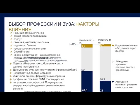 ВЫБОР ПРОФЕССИИ И ВУЗА: ФАКТОРЫ ВЛИЯНИЯ Позиция старших членов семьи