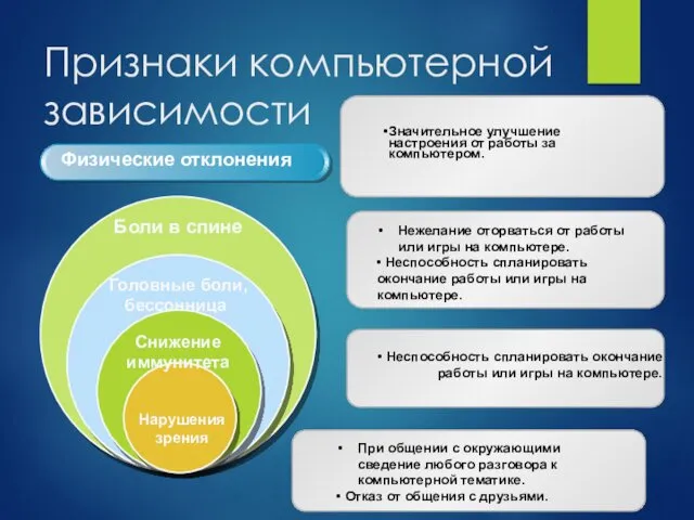 Признаки компьютерной зависимости Физические отклонения Значительное улучшение настроения от работы