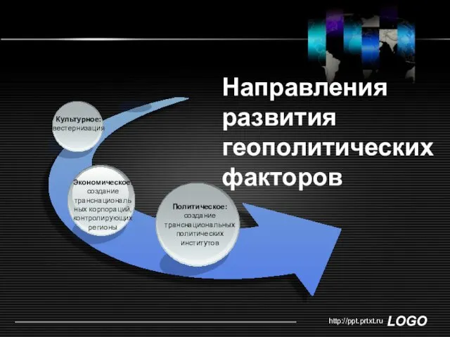 http://ppt.prtxt.ru Направления развития геополитических факторов Политическое: создание транснациональных политических институтов