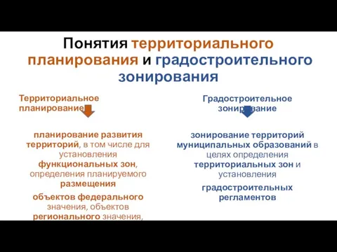 Понятия территориального планирования и градостроительного зонирования Территориальное планирование планирование развития