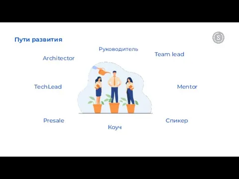 Пути развития Architector Team lead Спикер TechLead Mentor Руководитель Коуч Presale