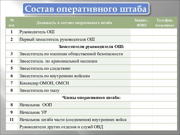 Состав оперативного штаба