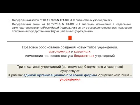 Федеральный закон от 03.11.2006 N 174-ФЗ «Об автономных учреждениях» Федеральный