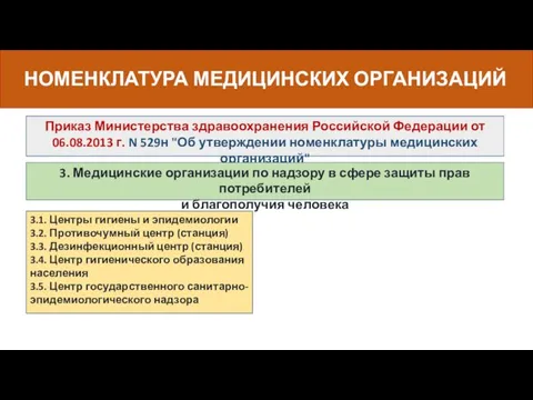 НОМЕНКЛАТУРА МЕДИЦИНСКИХ ОРГАНИЗАЦИЙ Приказ Министерства здравоохранения Российской Федерации от 06.08.2013 г. N 529н