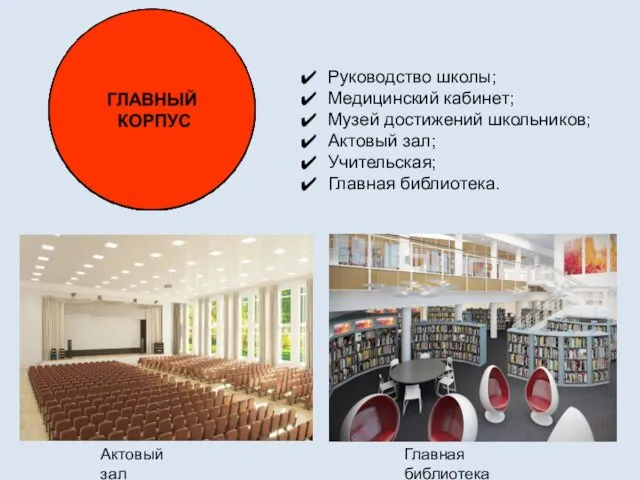 Руководство школы; Медицинский кабинет; Музей достижений школьников; Актовый зал; Учительская; Главная библиотека. Актовый зал Главная библиотека