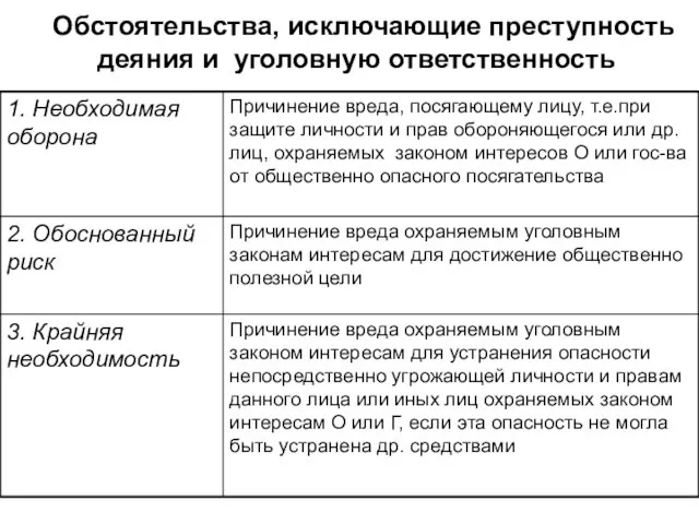 Обстоятельства, исключающие преступность деяния и уголовную ответственность