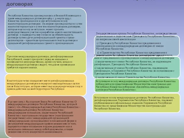 3.3 Законодательство Республики Казахстан о международных договорах