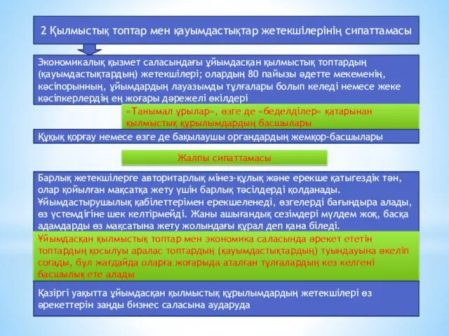 2 Қылмыстық топтар мен қауымдастықтар жетекшілерінің сипаттамасы Экономикалық қызмет саласындағы