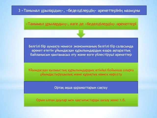 3 «Танымал ұрылардың», «беделділердің» әрекеттерінің мазмұны «Танымал ұрылардың», өзге де