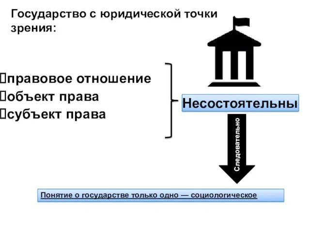 Государство с юридической точки зрения: правовое отношение объект права субъект