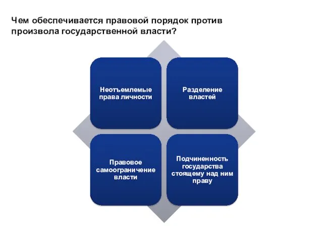 Чем обеспечивается правовой порядок против произвола государственной власти?