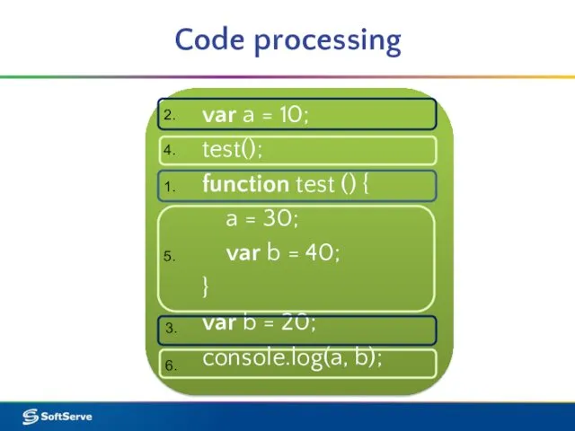 Code processing var a = 10; test(); function test ()