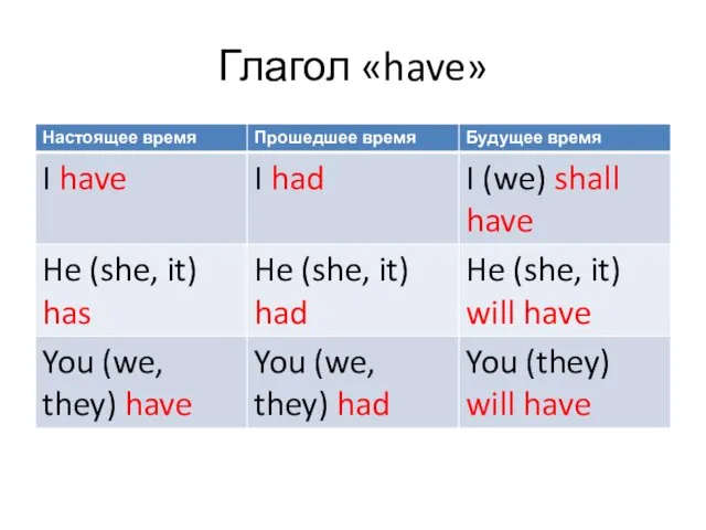Глагол «have»