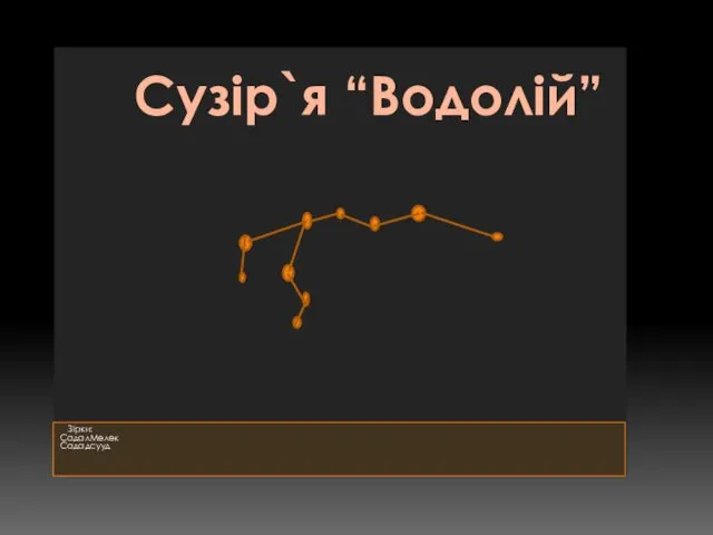 Зірки: СадалМелек Сададсууд Сузір`я “Водолій”