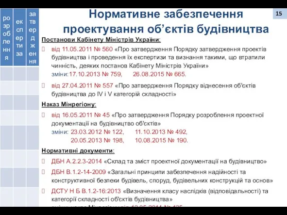 Нормативне забезпечення проектування об’єктів будівництва Постанови Кабінету Міністрів України: від