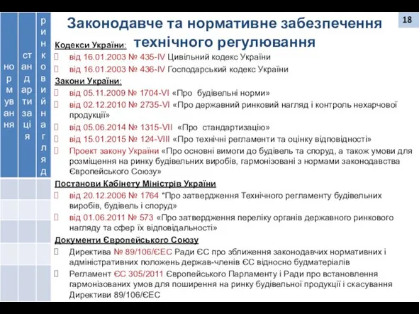 Законодавче та нормативне забезпечення технічного регулювання Кодекси України: від 16.01.2003