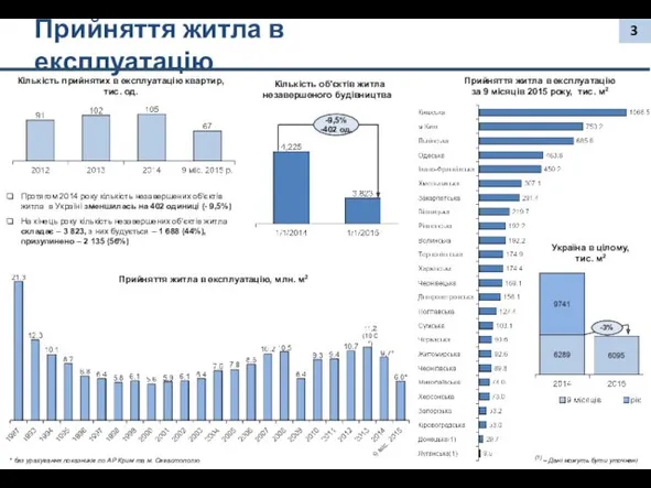 Прийняття житла в експлуатацію 3 Прийняття житла в експлуатацію за