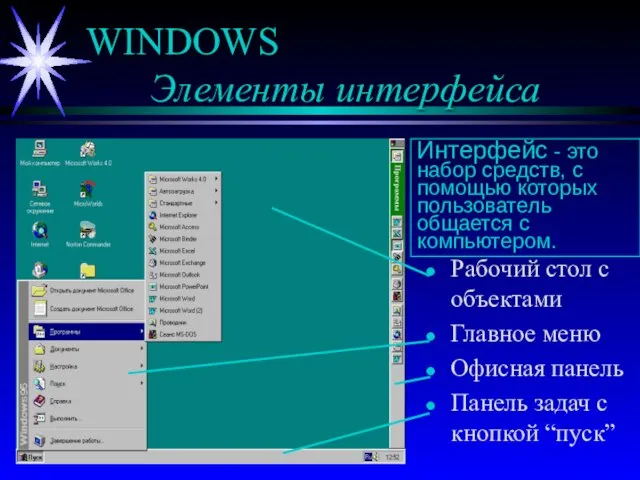 WINDOWS Элементы интерфейса Рабочий стол с объектами Главное меню Офисная панель Панель задач