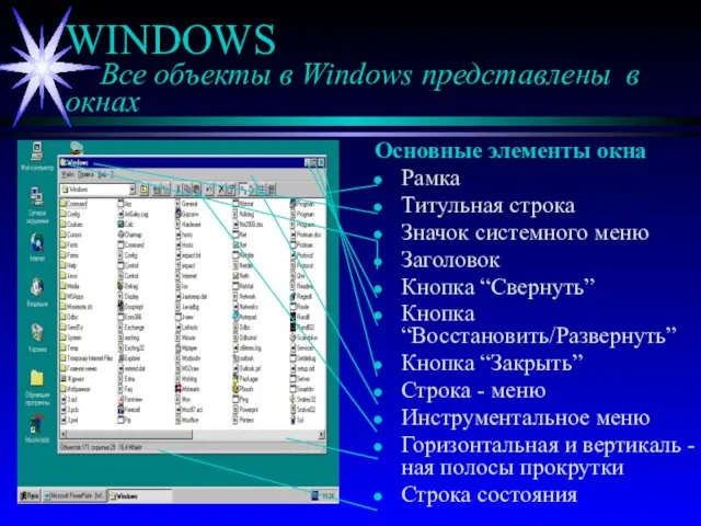 WINDOWS Все объекты в Windows представлены в окнах Основные элементы окна Рамка Титульная
