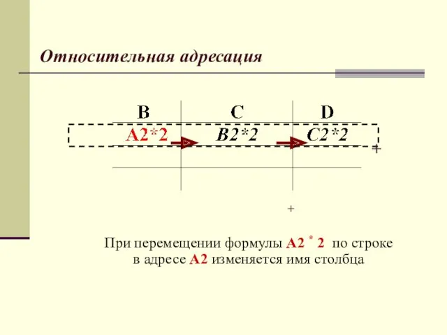 При перемещении формулы А2 * 2 по строке в адресе