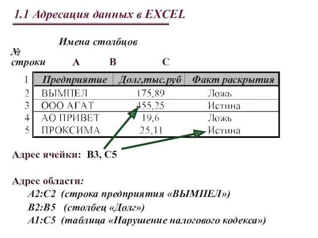 1.1 Адресация данных в EXCEL Адрес ячейки: В3, С5 Aдрес