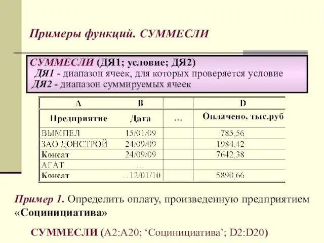 Пример 1. Определить оплату, произведенную предприятием «Социнициатива» СУММЕСЛИ (А2:A20; ‘Социнициатива’;