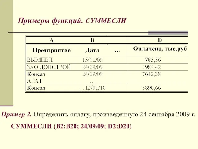 Пример 2. Определить оплату, произведенную 24 сентября 2009 г. СУММЕСЛИ (В2:В20; 24/09/09; D2:D20) Примеры функций. СУММЕСЛИ