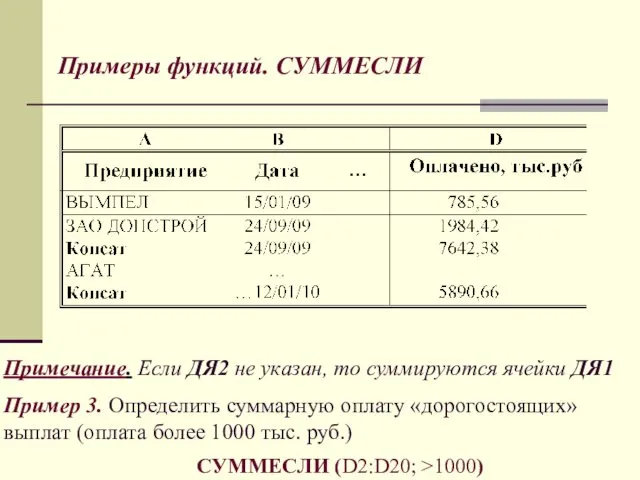 Примечание. Если ДЯ2 не указан, то суммируются ячейки ДЯ1 Пример