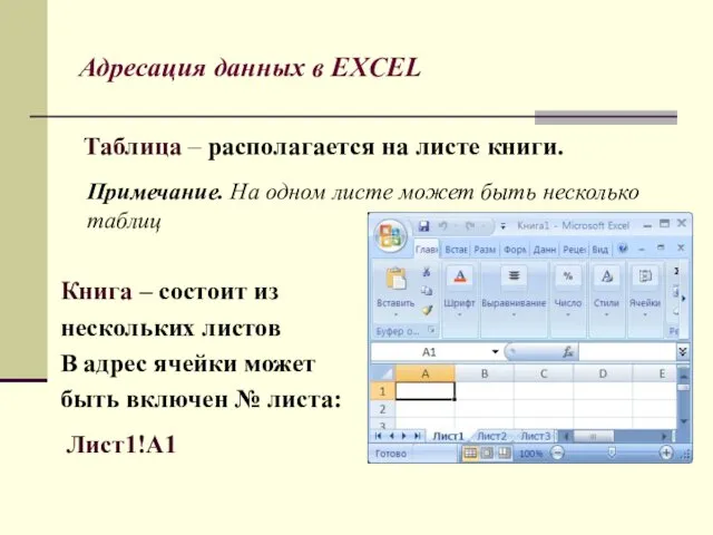 Адресация данных в EXCEL Таблица – располагается на листе книги.